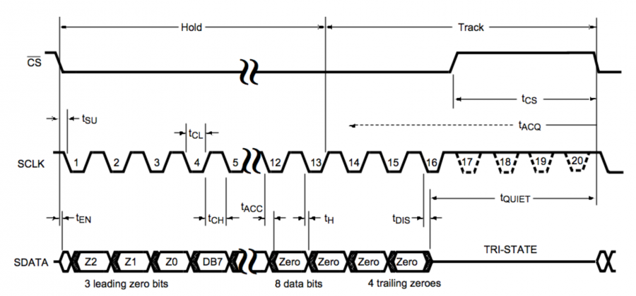 ad801s101timing.png