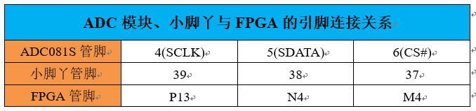 adc模块电路引脚分配.jpg