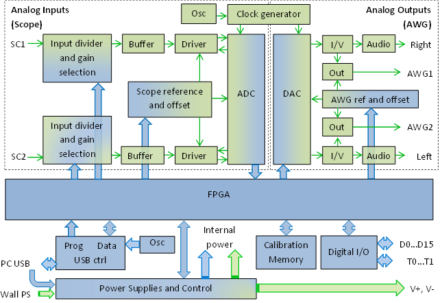 analog_discovery_figure_2.png