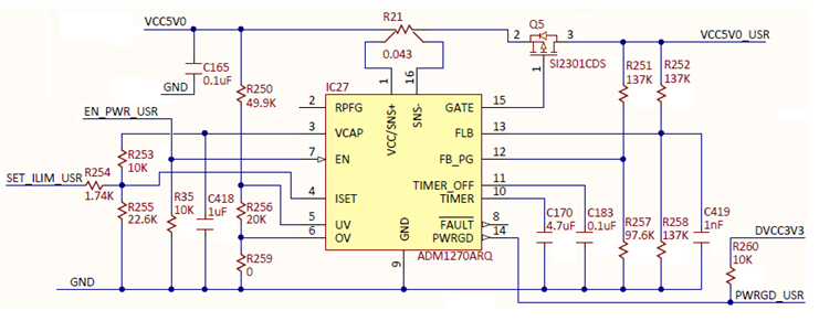 Figure 25. User supplies control.