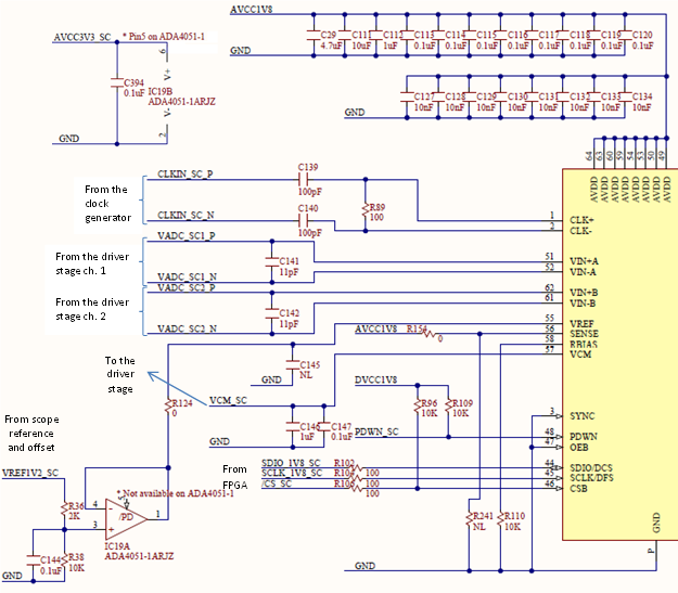 Figure 9. ADC - analog section.