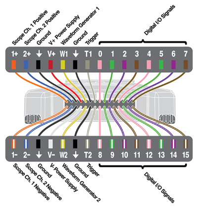 analogdiscovery2-pinout-600.png