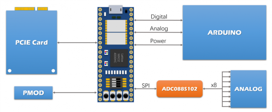 arduino板卡框图.png