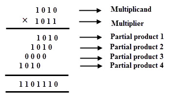 binary-multiplication.jpeg