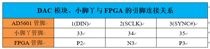 dac模块电路引脚分配.jpg