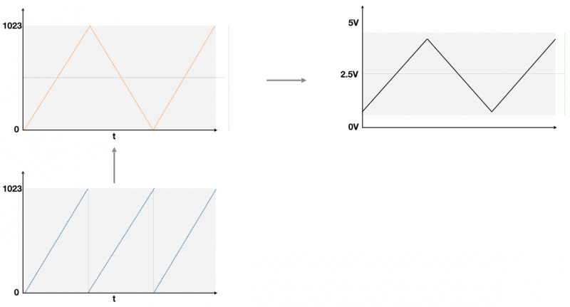 dds_training_triangle.png