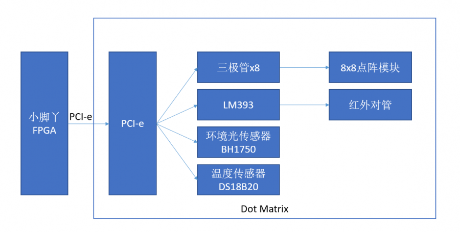 dotmatrixshield硬件框图.png