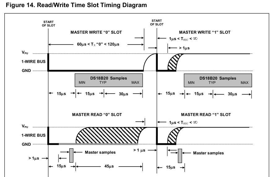 ds18b20z读写时序.jpg