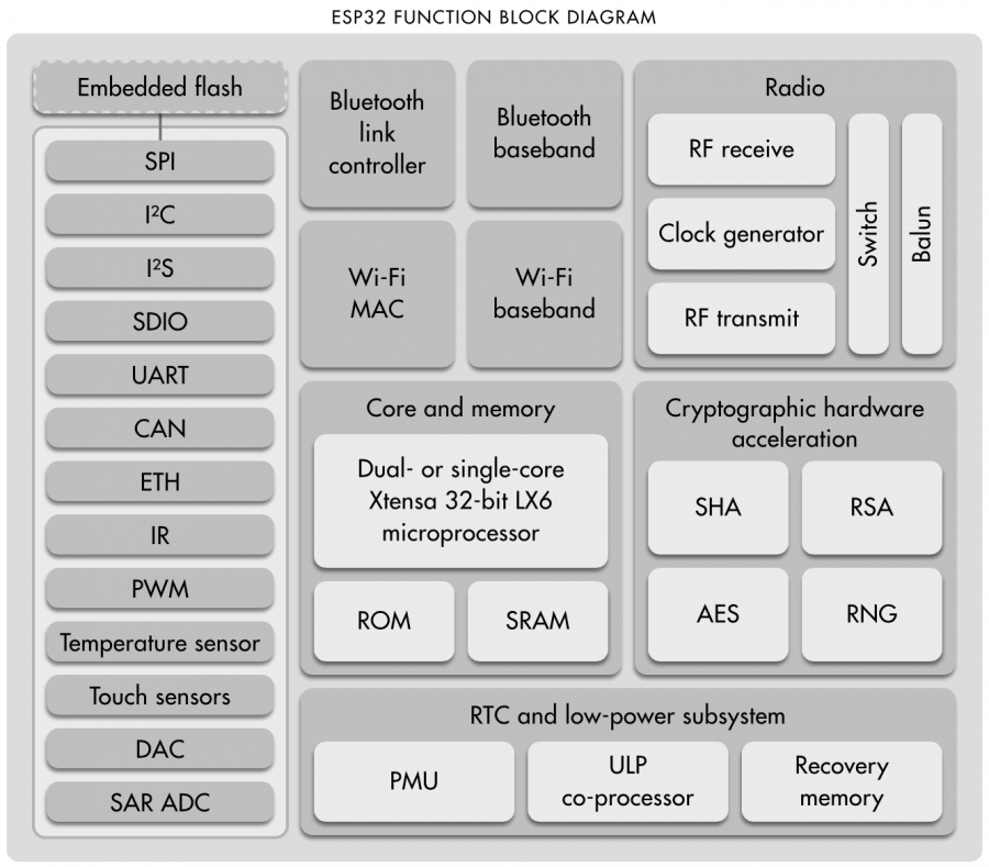 esp32block.png