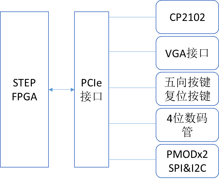 extendshield硬件资源介绍1.png