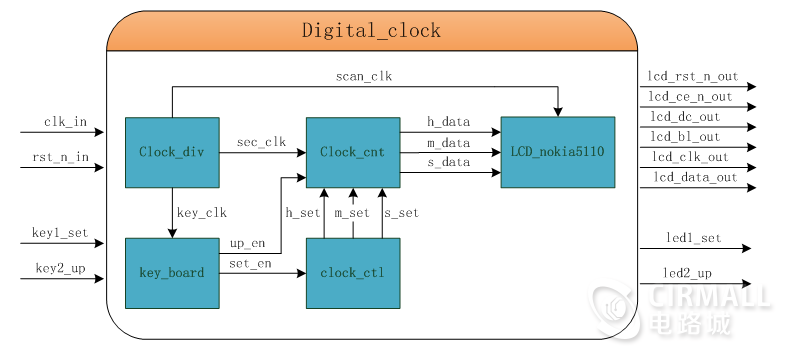 fpga_5110lcd_blk.png