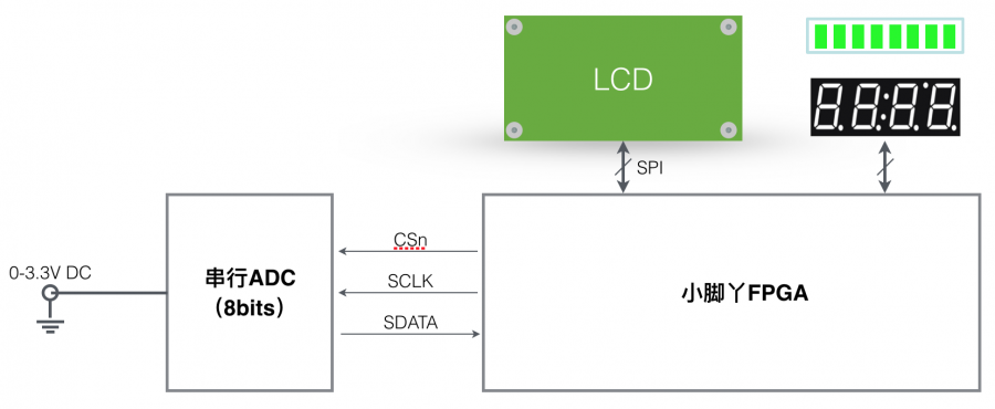 fpga_adc.png