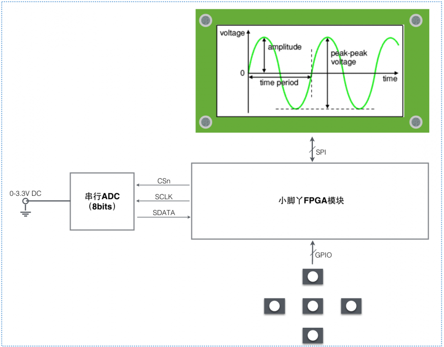 fpga_adc_osc.png