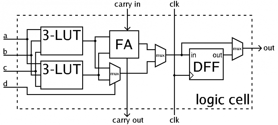 fpga_cell_example.png