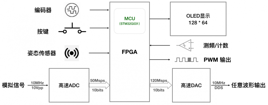 fpga_contest_training_block.png