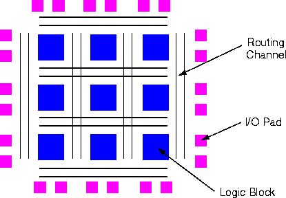 fpga_structure.gif