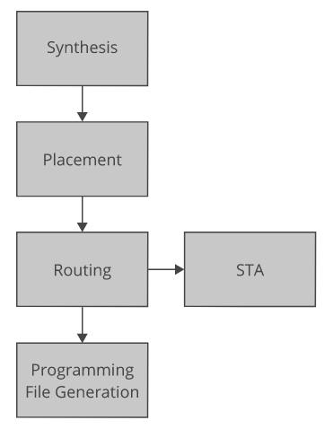 fpgaimplementprocess.png