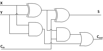 full_adder_diagram.jpg