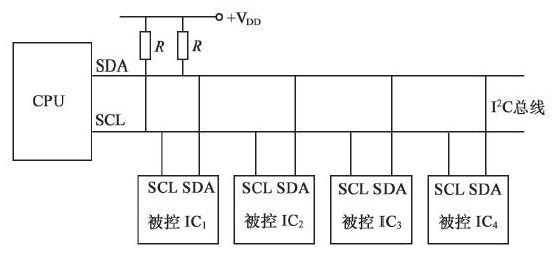 i2c总线框架.jpg