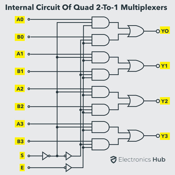 internal-circuit-of-quad-2-to-1-mux.jpeg