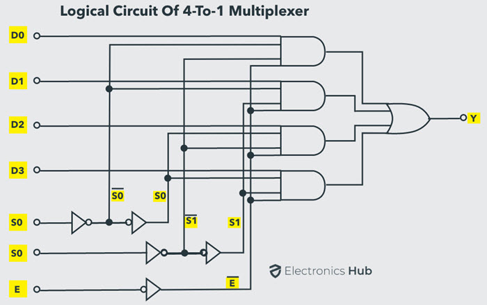 logic-circuit-of-4-to-1-mux.jpeg