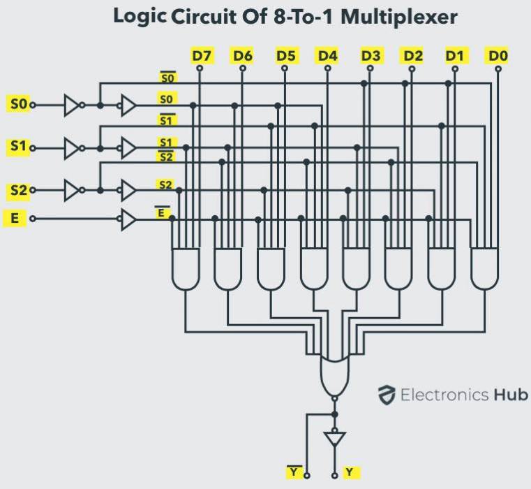 logic-circuit-of-8-to-1-mux.jpeg