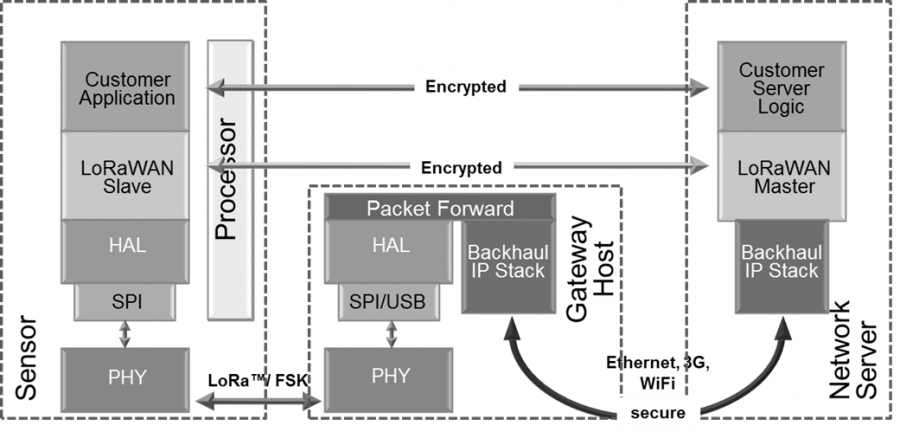 lora_blockdiagram.png