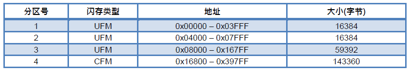 max10闪存配置.png