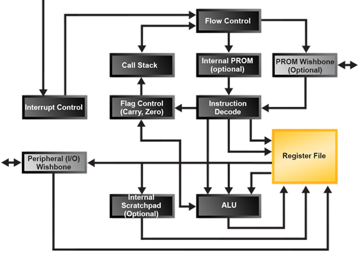 mico8blockdiagram.png