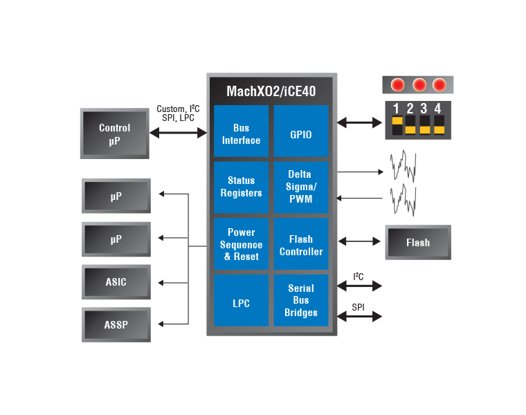 microprocessor_interface_expansion.png