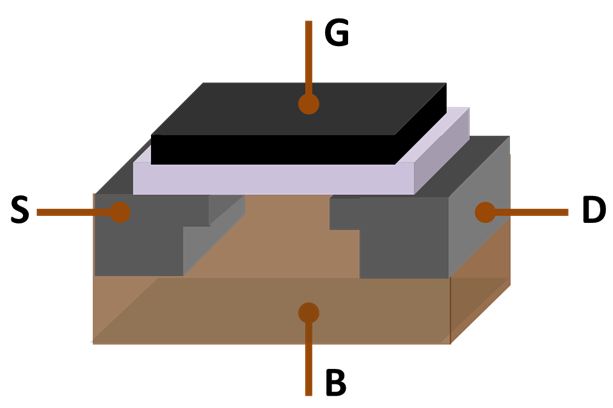 mosfet_structure.png