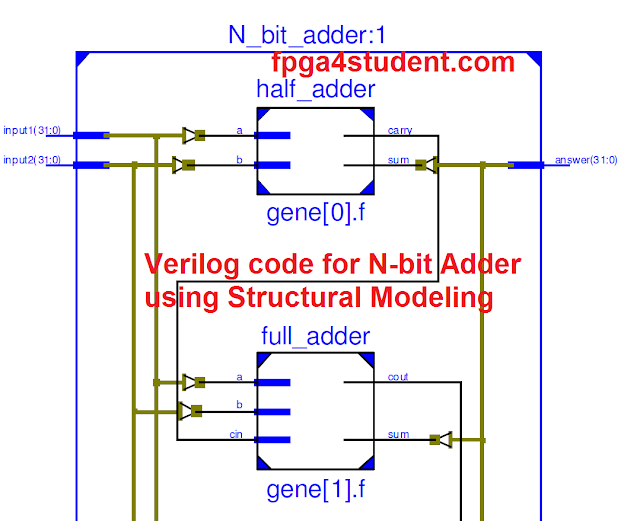 nbitadder1.png