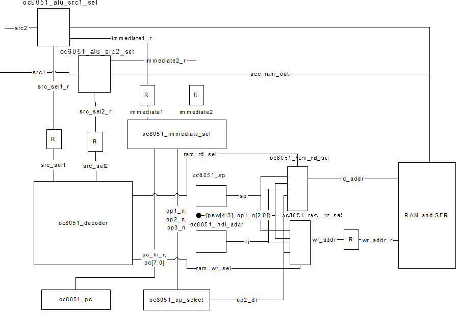 oc8051-中断.gif