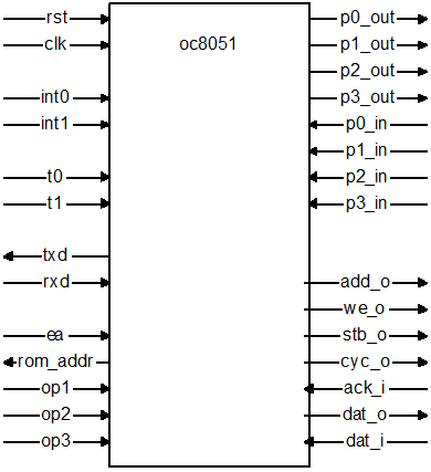 oc8051-接口.gif