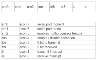 oc8051-scon.png
