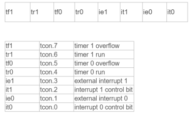 oc8051-tcon.png