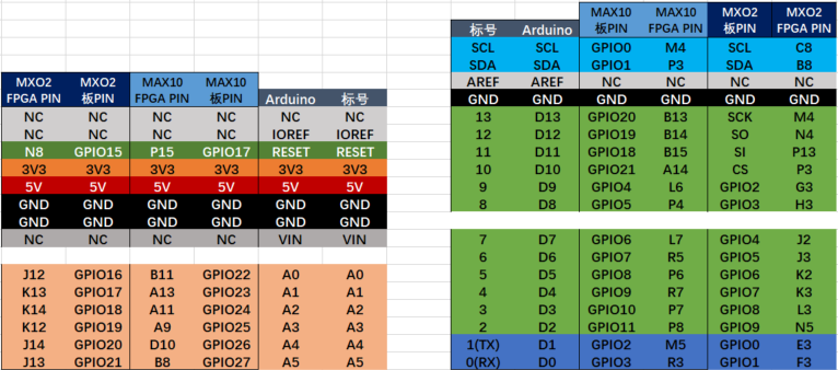 pcie_baseboard_for_arduino引脚定义arduino-2.png