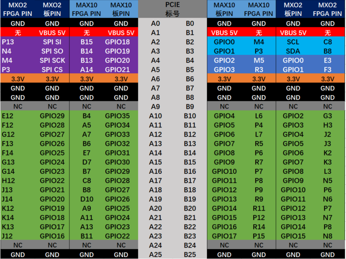 pcie_baseboard_for_arduino引脚定义pcie-2.png