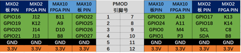 pcie_baseboard_for_arduino引脚定义pmod-2.png