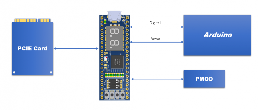 pcie_baseboard_for_arduino总体框图.png