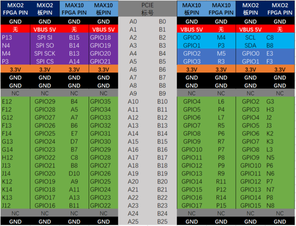 pcie_baseboard_for_rpi_pcie引脚分配图2.png