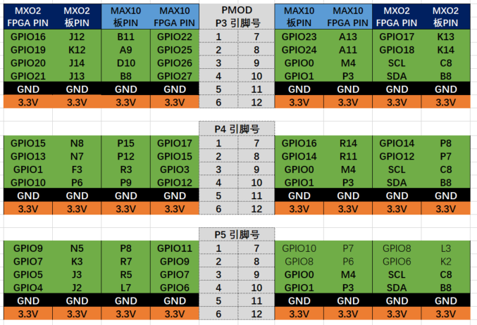 pcie_baseboard_for_rpi_pmod引脚分配图2.png