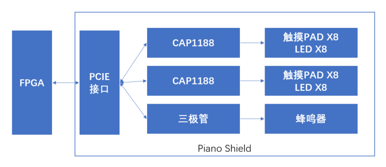 pianoshield框图.png