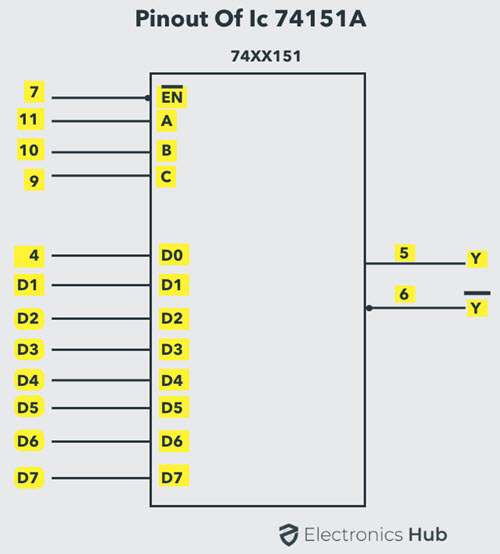 pinout-of-ic74151a.jpeg