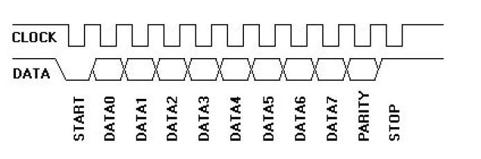 ps2键盘时序.jpg