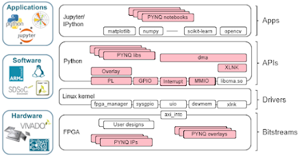 pynqstack.png