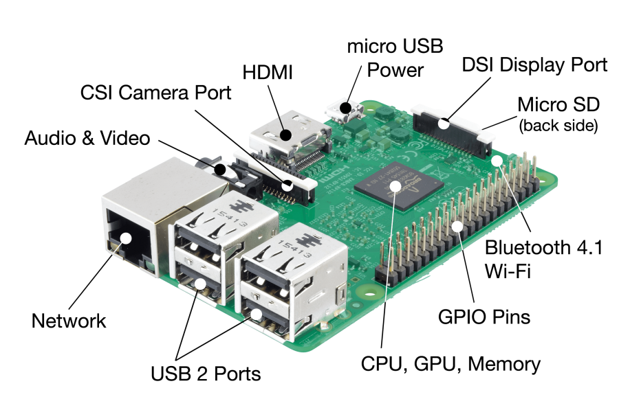 raspberry_pi3.png