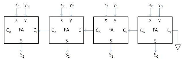 ripple_adder_diagram.jpg