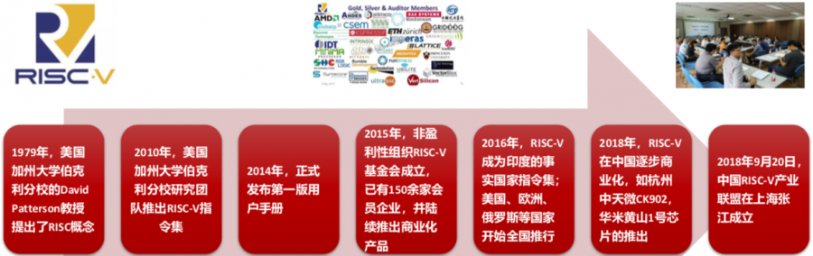 riscv_in_china.png