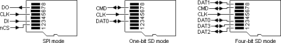 sd_modes.gif